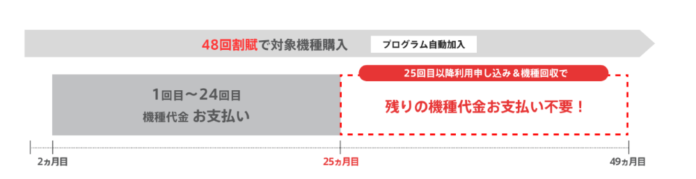 Ymobile-tokusuru-support