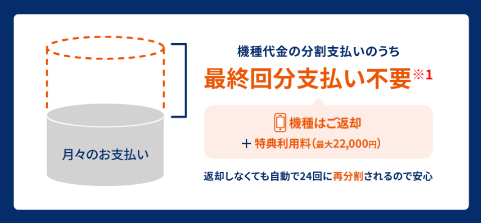 スマホトクするプログラム＋