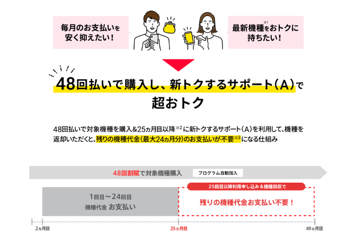 新トクするサポート(A)