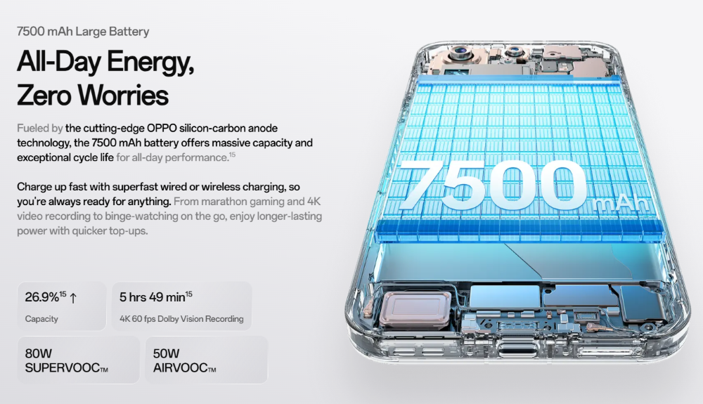 OPPO-Find-X9/9Pro-battery