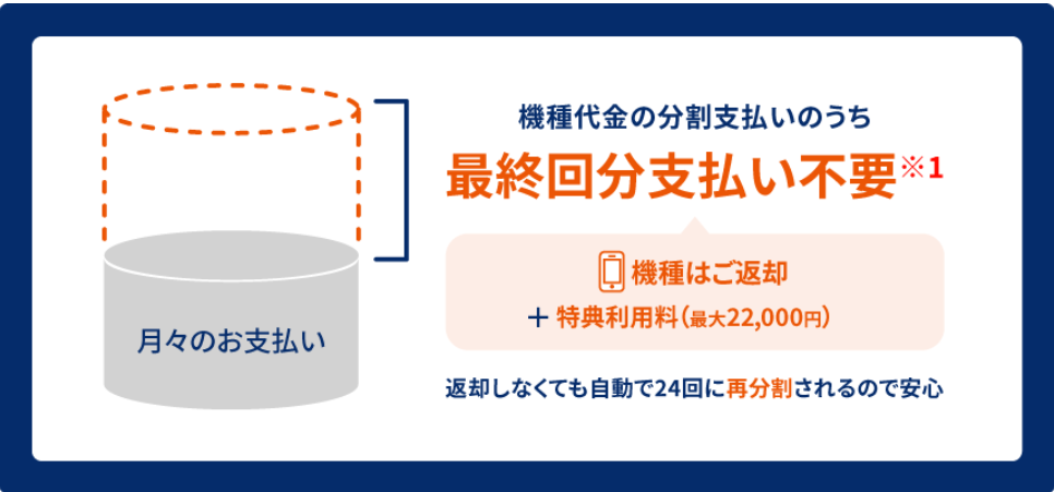 スマホトクするプログラム+