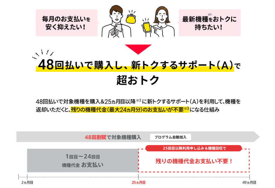新トクするサポート（A）