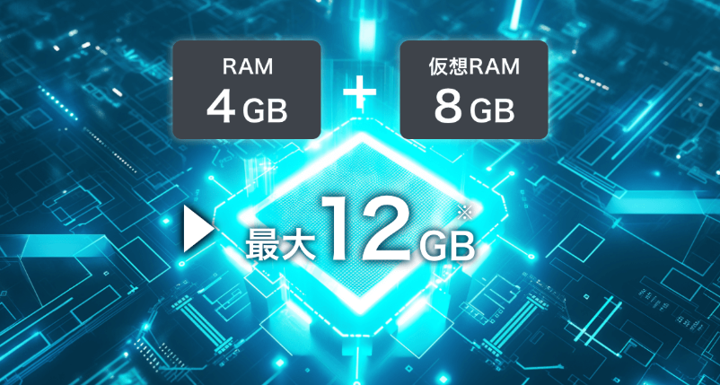moto g66j 5G/g66y 5GのRAM