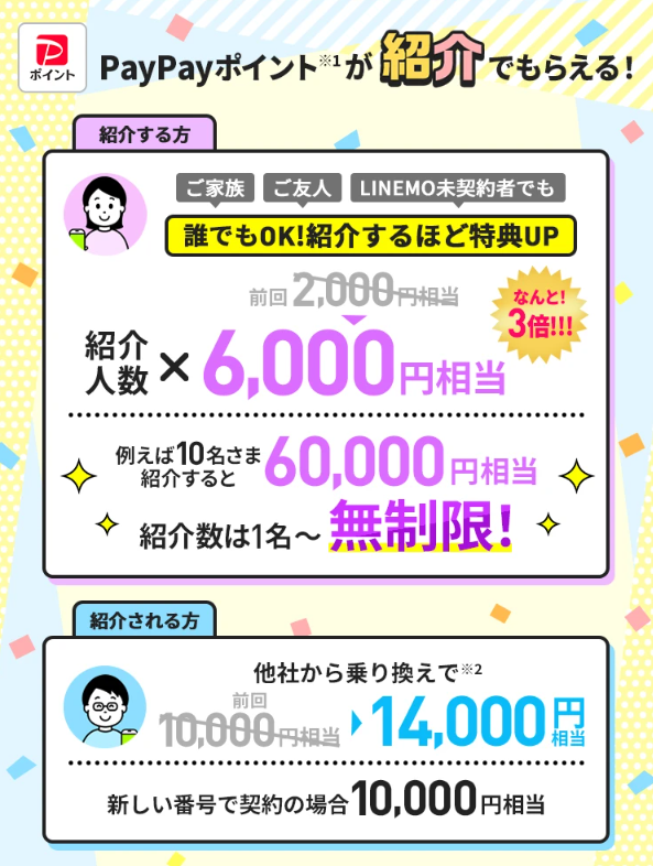 LINEMO紹介キャンペーン