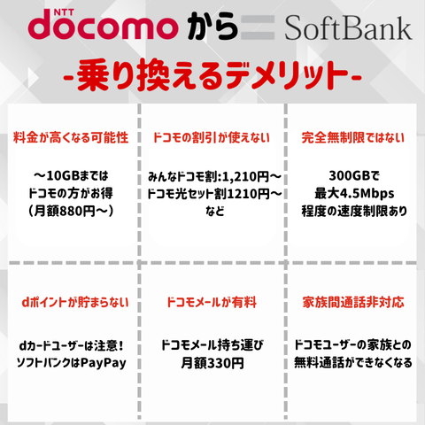 ドコモからソフトバンクへ乗り換え デメリット