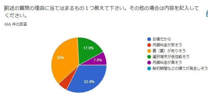 アンケート3