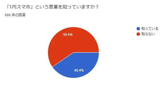 アンケート1