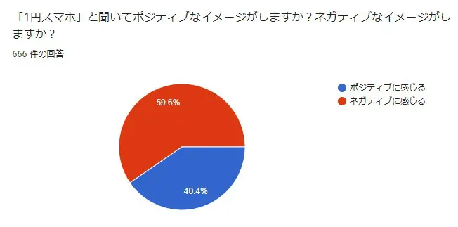 アンケート2