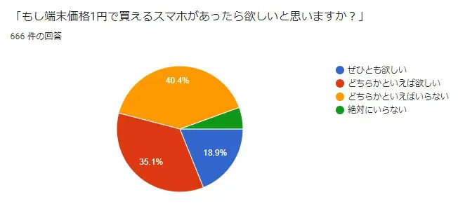アンケート4