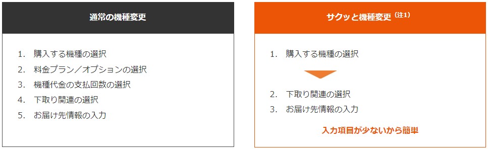 au　通常の変更機種