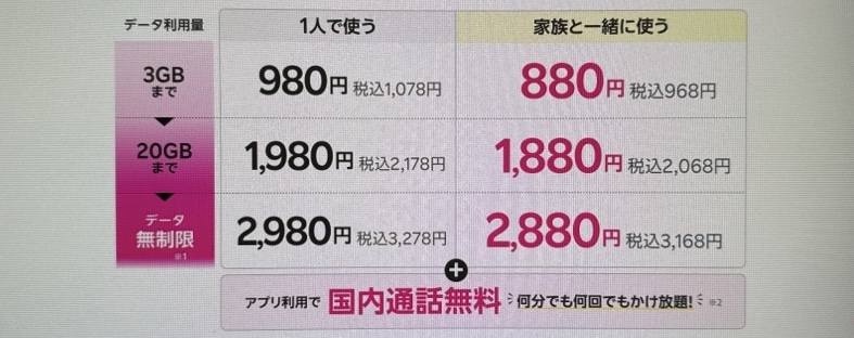 楽天モバイル料金プラン