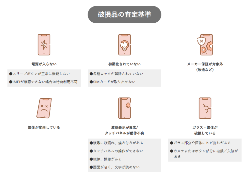 破損品