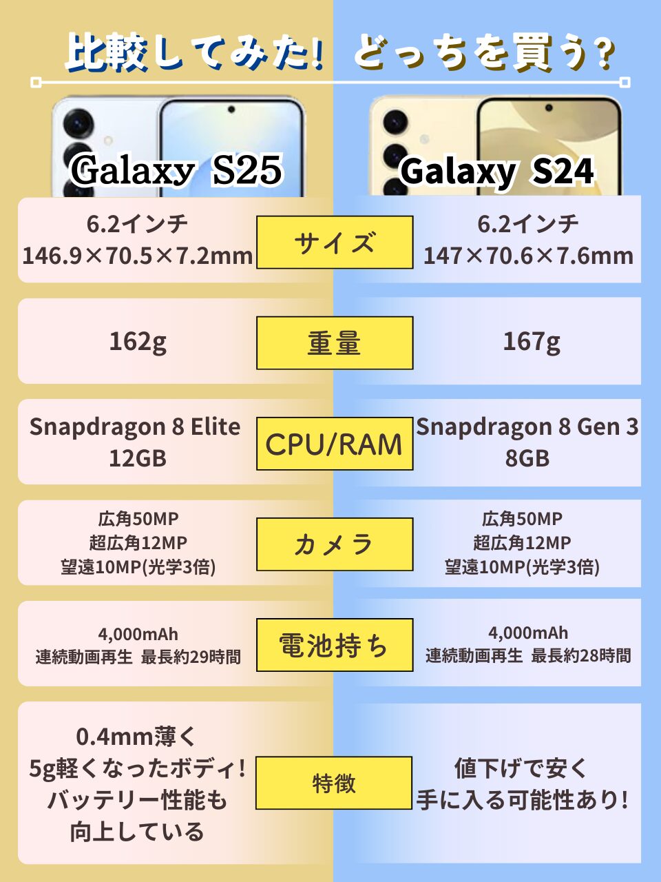 galaxys25-s24-tigai-hikakuhyou