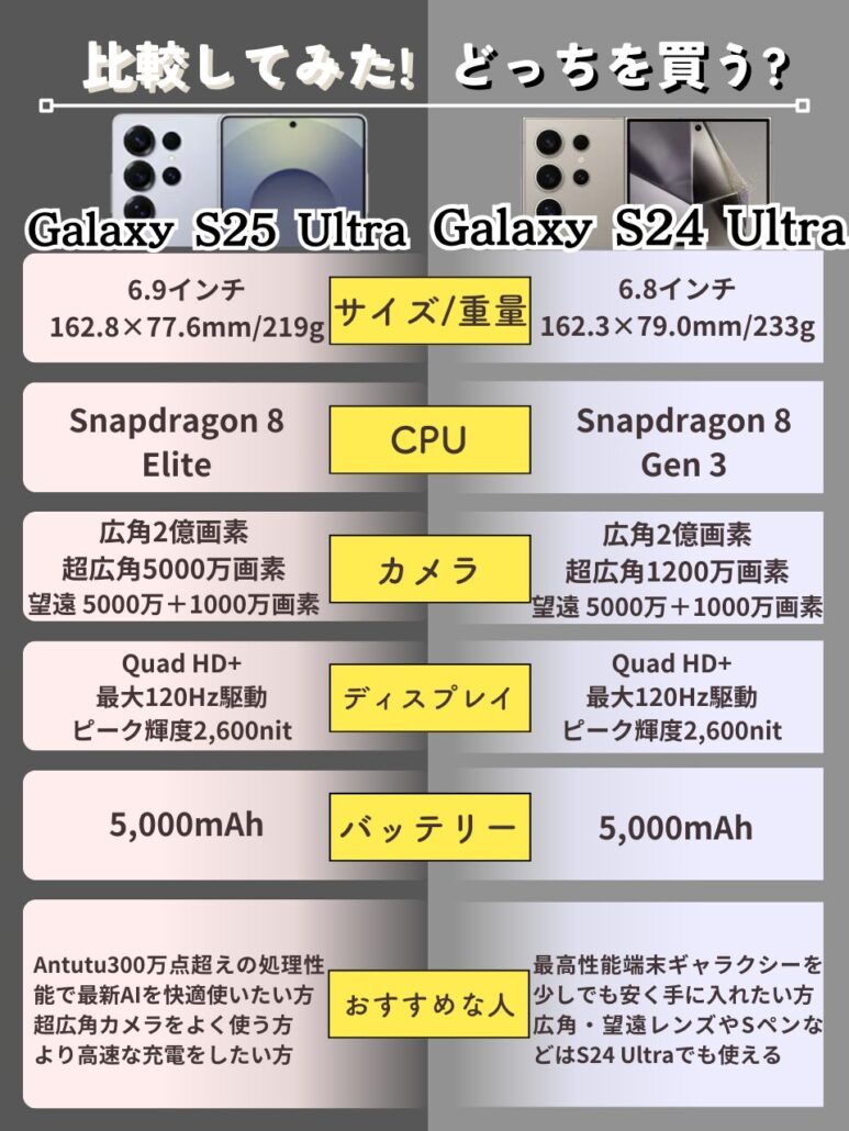 Galaxy S25 UltraとGalaxy S24 Ultraの比較