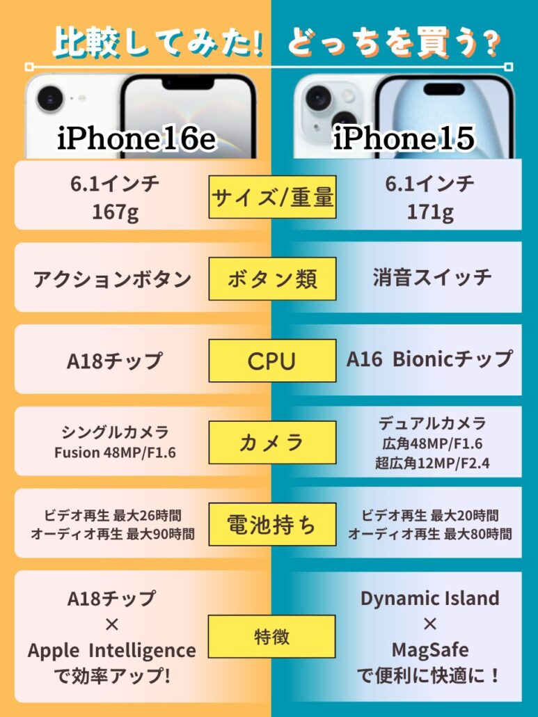 iphone16e-iPhone15-difference