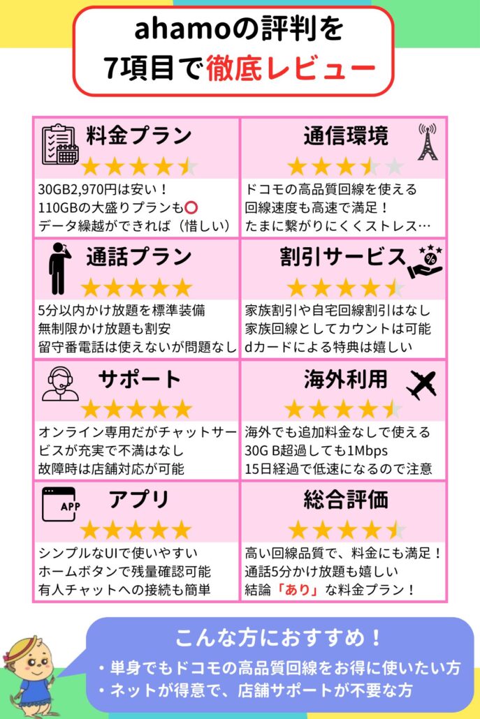 ahamo 評判