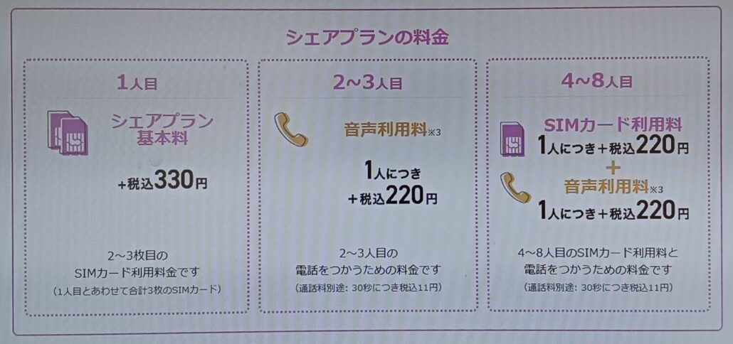 シェアプラン