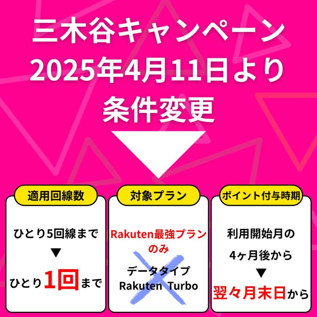 三木谷キャンペーン_変更内容