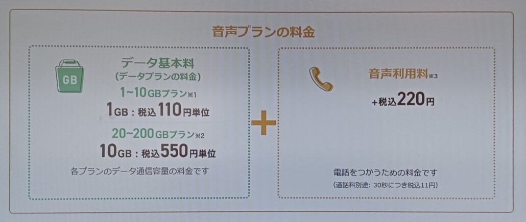 音声プラン