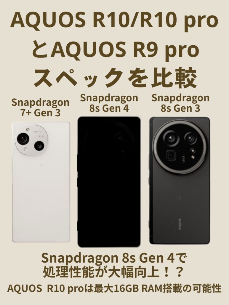 AQUOS-R10/R10-pro/R9-pro-hikaku1