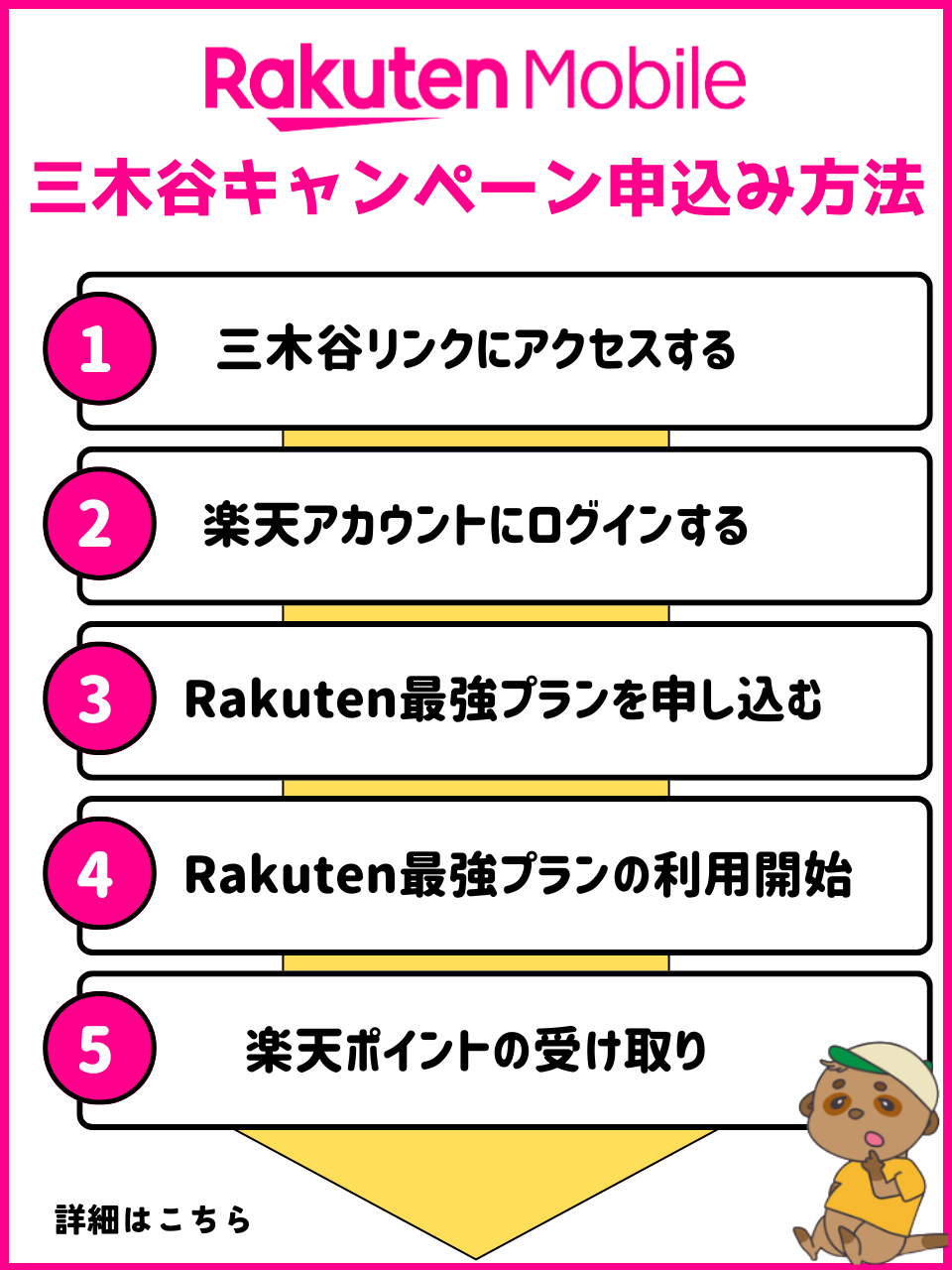 三木谷キャンペーン 申込手順