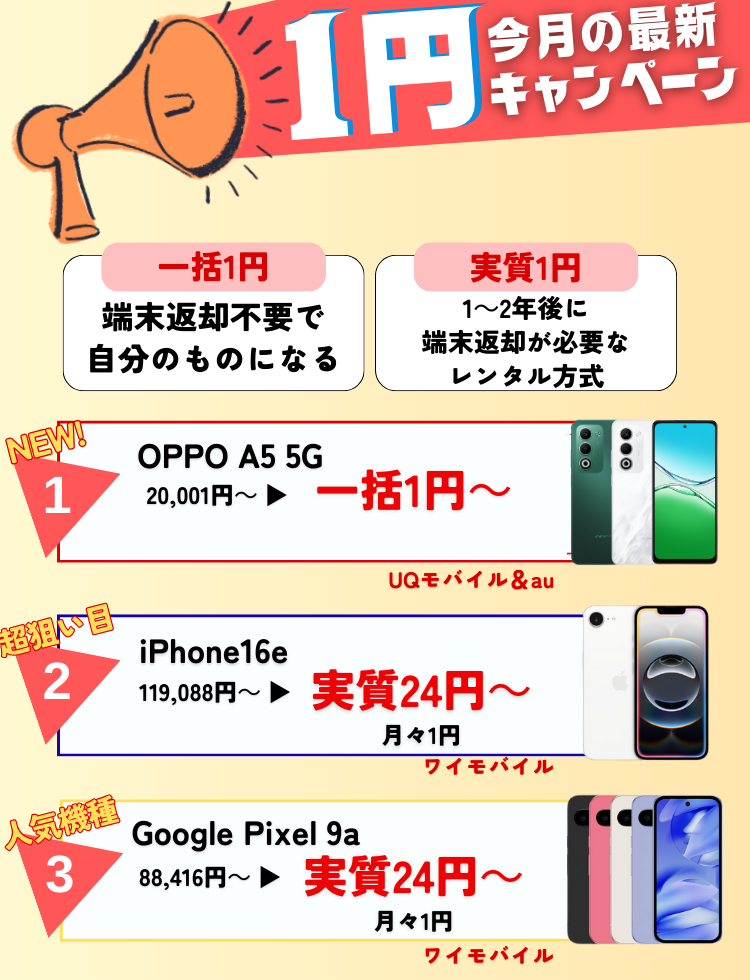 1円スマホ おすすめ