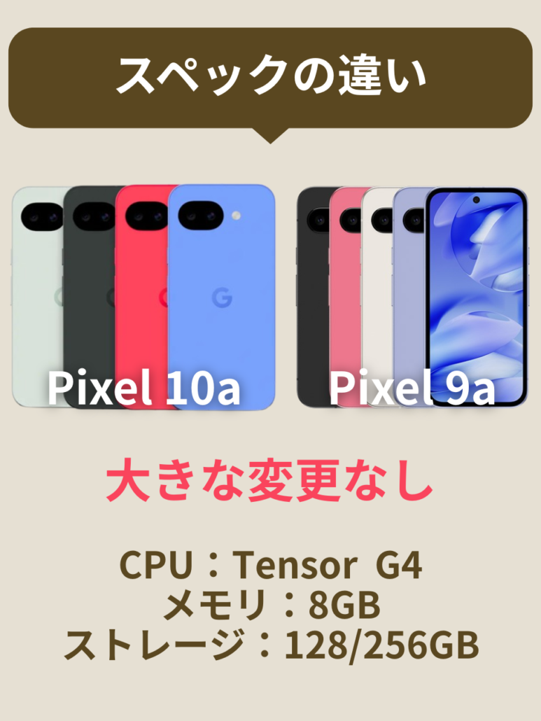 Pixel10aとPixel9aのスペックの違い