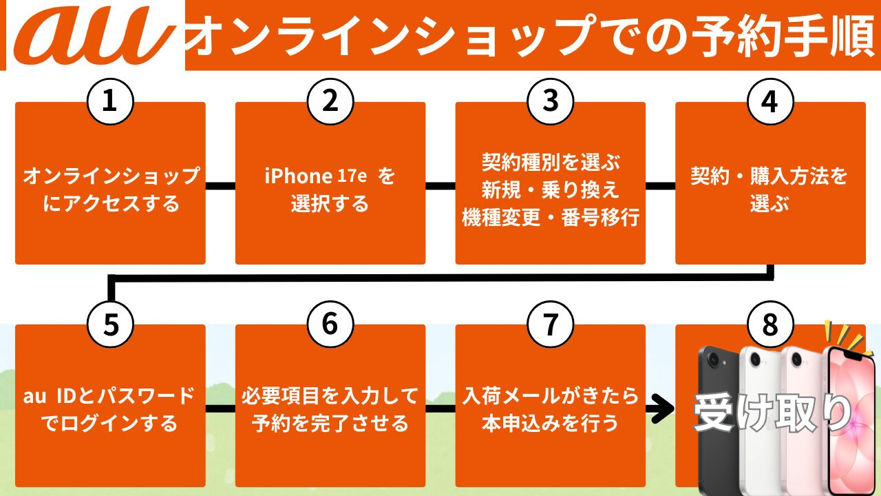 au iPhone17e 予約受け取り手順