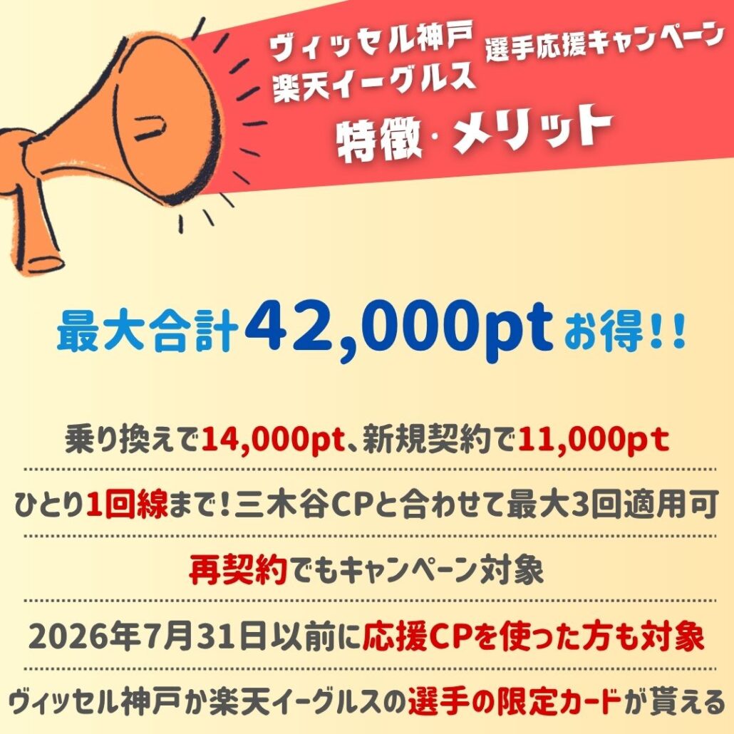 楽天選手応援キャンペーン