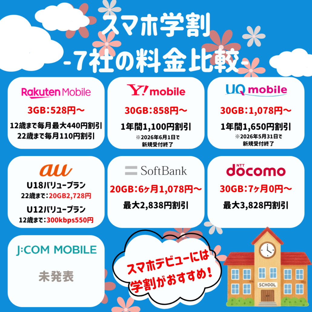 
学割7社比較（2026年6月最新版）
